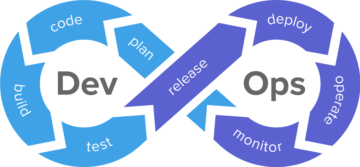 devops process in medical devices software development